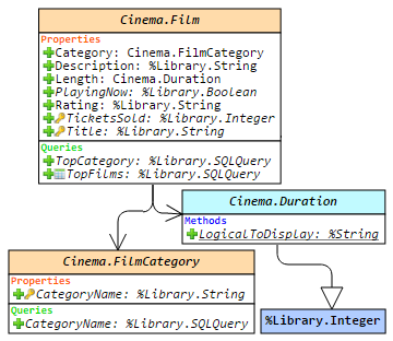 ObjectScript Class Explorer - Explorando Classes ObjectScript na Notação image.